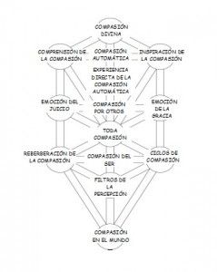 Árbol de la compasión (2)